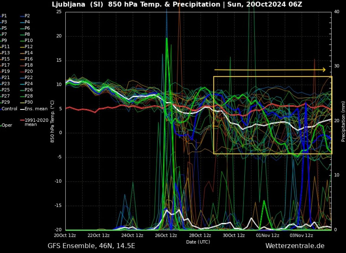 Do konca meseca brez večjih sprememb. Nato sledi ohladitev