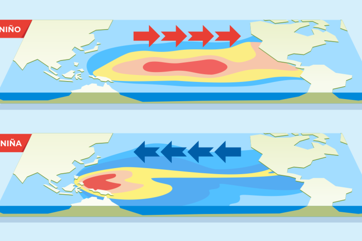La Niña izgublja moč – preobrat v globalnem vzorcu vremena