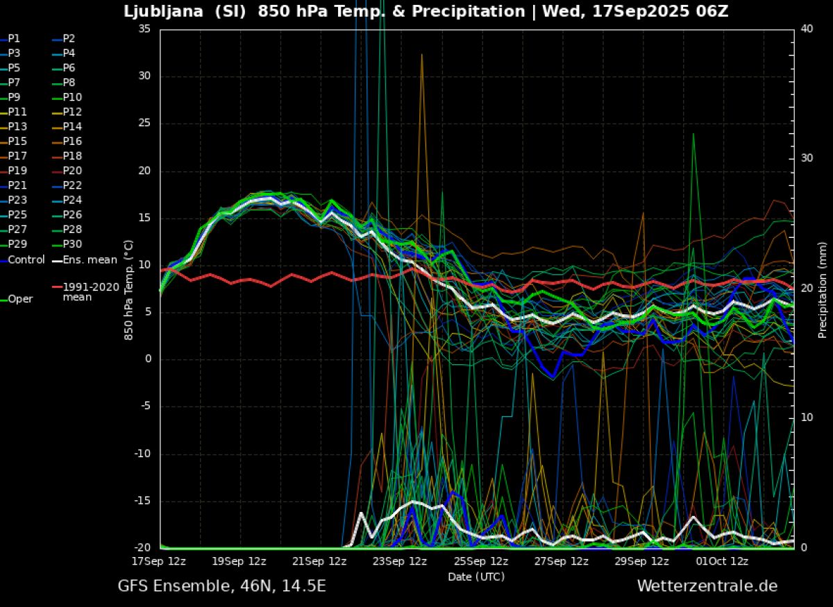 Dnevi bodo postopno toplejši, brez večjih vremenskih ekstremov